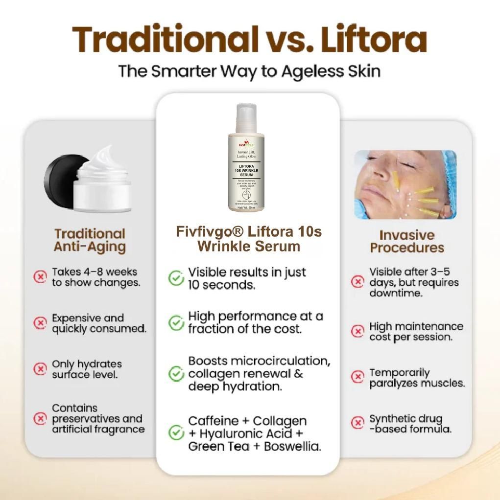 Liftora 10s Wrinkle Serum 50 ml (Pack of 1)